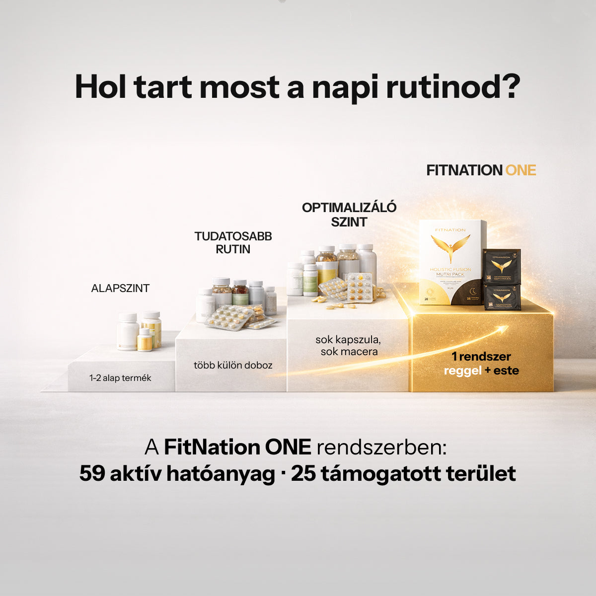 FitNation ONE Ultimate  + Longevity